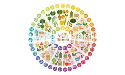 integratori-giusti-per-estate combattere-stress-da-lavoro integratori-giusti-per-estate combattere-stress-da-lavoro